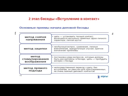 2 этап беседы «Вступление в контакт» Приведены четыре основных приема для начала беседы