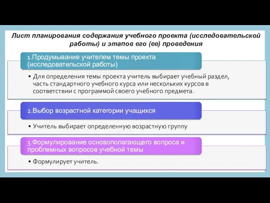 Лист планирования содержания учебного проекта (исследовательской работы) и этапов его (ее) проведения