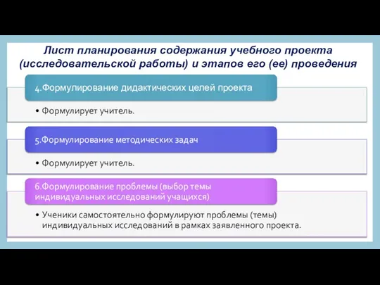 Лист планирования содержания учебного проекта (исследовательской работы) и этапов его (ее) проведения