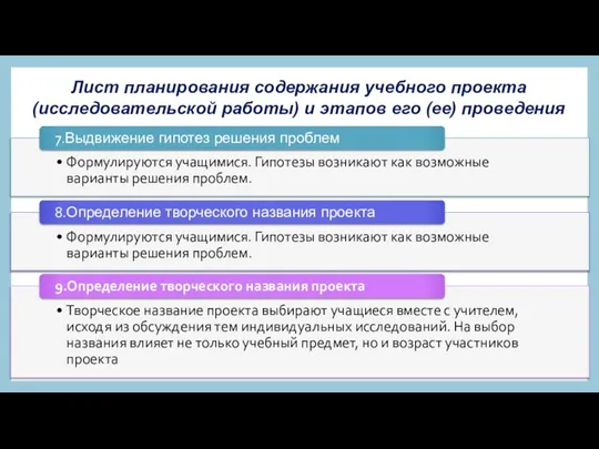 Лист планирования содержания учебного проекта (исследовательской работы) и этапов его (ее) проведения