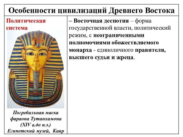 Погребальная маска фараона Тутанхамона (XIV в.до н.э.) Египетский музей, Каир