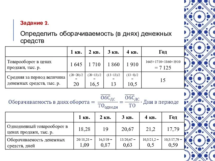 Задание 2. Определить оборачиваемость (в днях) денежных средств