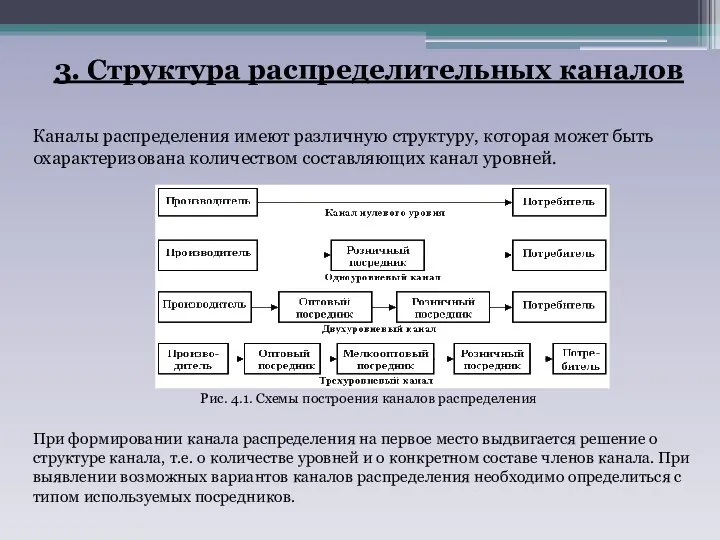 3. Структура распределительных каналов Каналы распределения имеют различную структуру, которая может быть