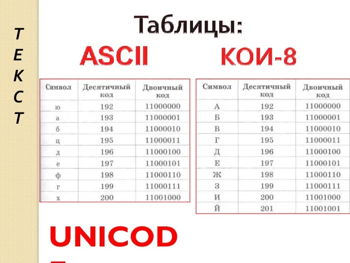 Т Е К С Т UNICODE