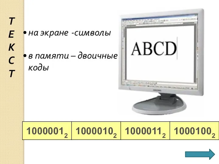 на экране -символы в памяти – двоичные коды Т Е К С Т