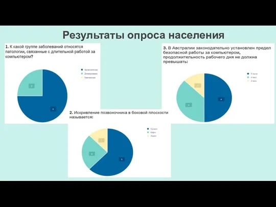 Результаты опроса населения