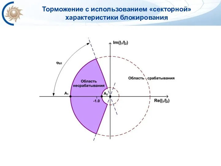 Торможение с использованием «секторной» характеристики блокирования