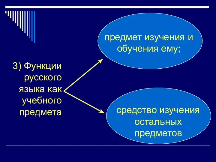 3) Функции русского языка как учебного предмета предмет изучения и обучения ему; средство изучения остальных предметов