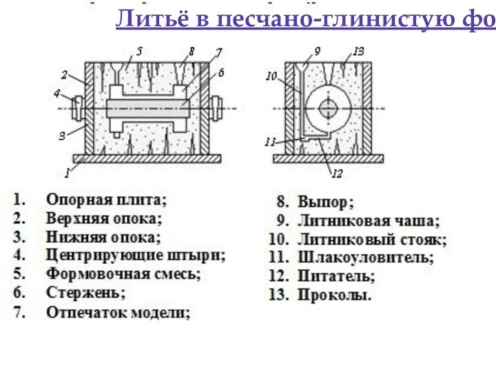 Литьё в песчано-глинистую форму