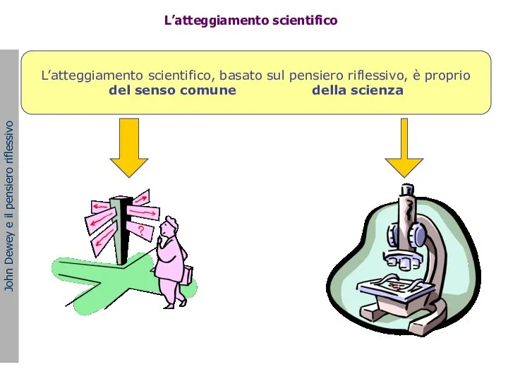 John Dewey e il pensiero riflessivo L’atteggiamento scientifico, basato sul pensiero riflessivo,