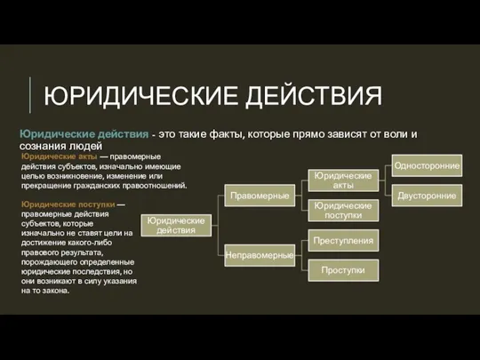 ЮРИДИЧЕСКИЕ ДЕЙСТВИЯ Юридические действия - это такие факты, которые прямо зависят от