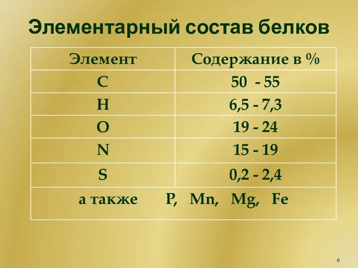 Элементарный состав белков