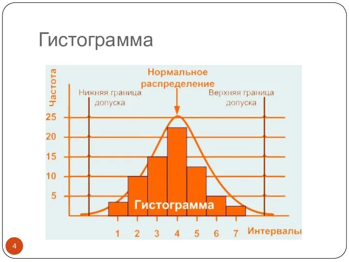 Гистограмма