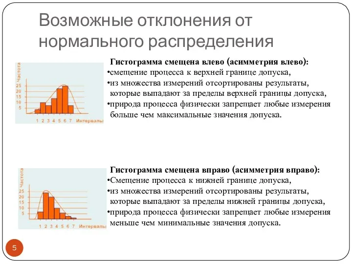 Возможные отклонения от нормального распределения Гистограмма смещена влево (асимметрия влево): смещение процесса