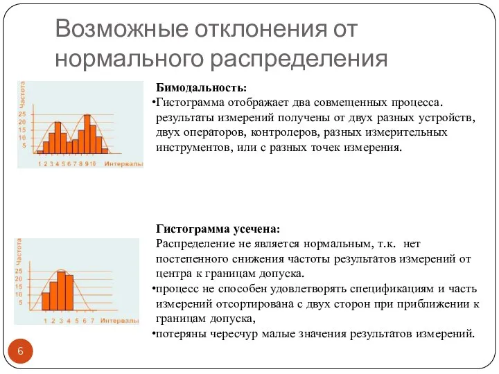 Возможные отклонения от нормального распределения Бимодальность: Гистограмма отображает два совмещенных процесса. результаты