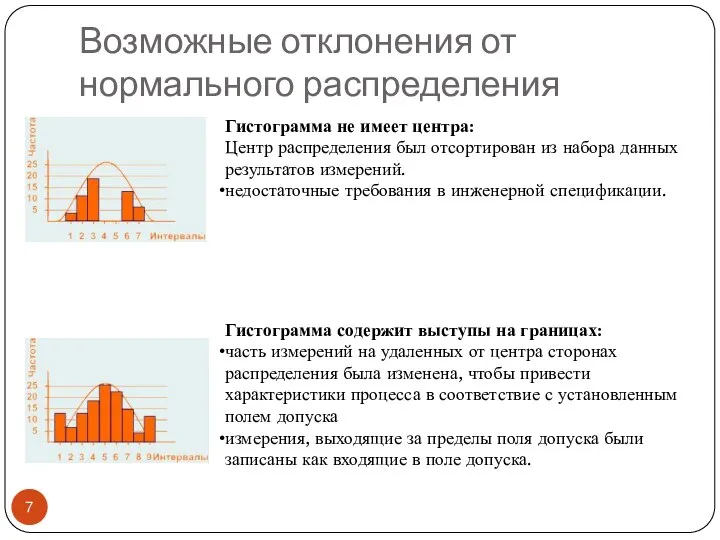 Возможные отклонения от нормального распределения Гистограмма не имеет центра: Центр распределения был