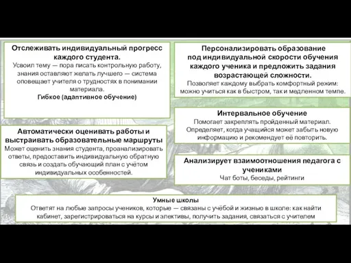 – при работе с отдельными учащимися остальные ученики в работу почти не