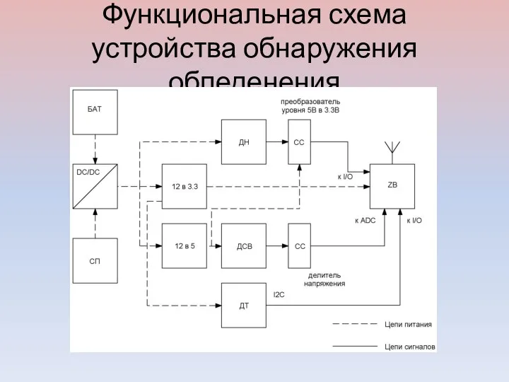 Функциональная схема устройства обнаружения обледенения