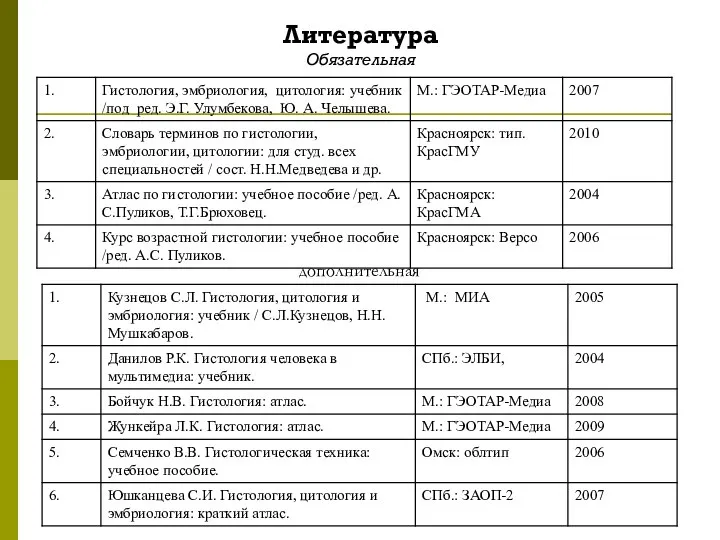 Литература Обязательная дополнительная