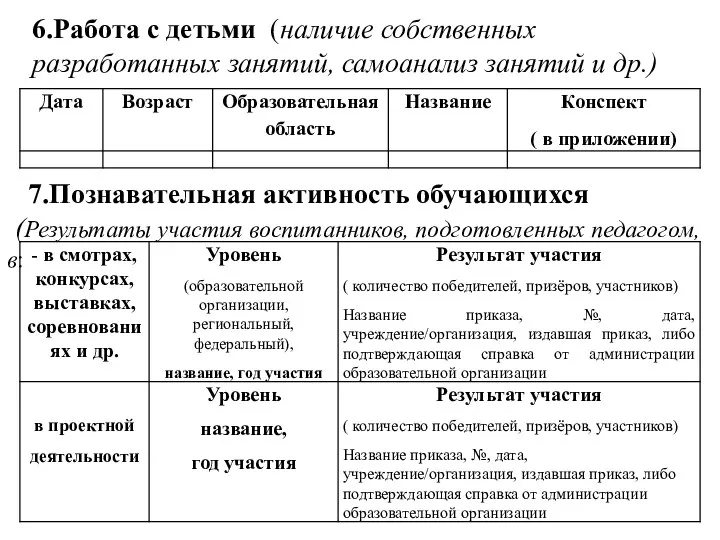 6.Работа с детьми (наличие собственных разработанных занятий, самоанализ занятий и др.) 7.Познавательная