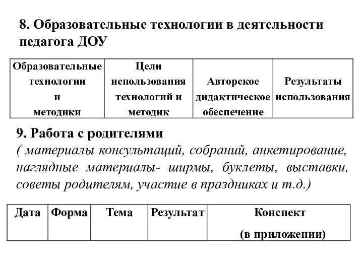 8. Образовательные технологии в деятельности педагога ДОУ 9. Работа с родителями (