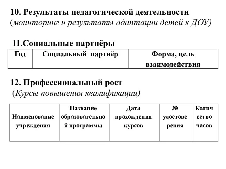 10. Результаты педагогической деятельности (мониторинг и результаты адаптации детей к ДОУ) 11.Социальные