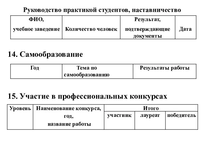 Руководство практикой студентов, наставничество 14. Самообразование 15. Участие в профессиональных конкурсах