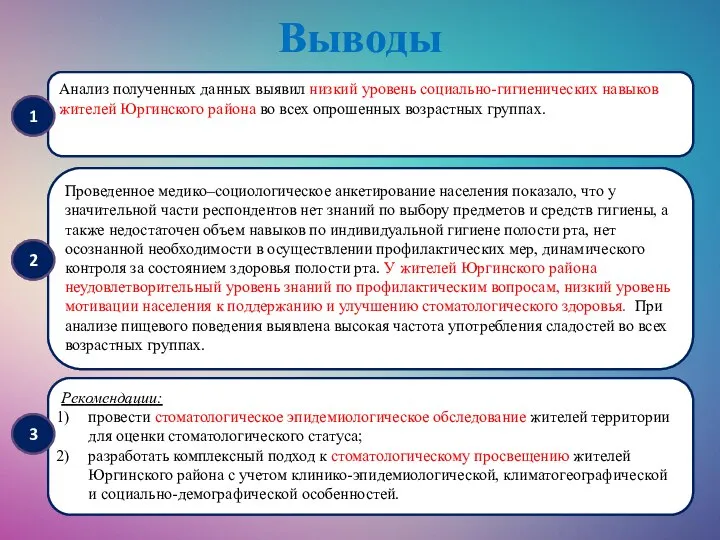 Анализ полученных данных выявил низкий уровень социально-гигиенических навыков жителей Юргинского района во