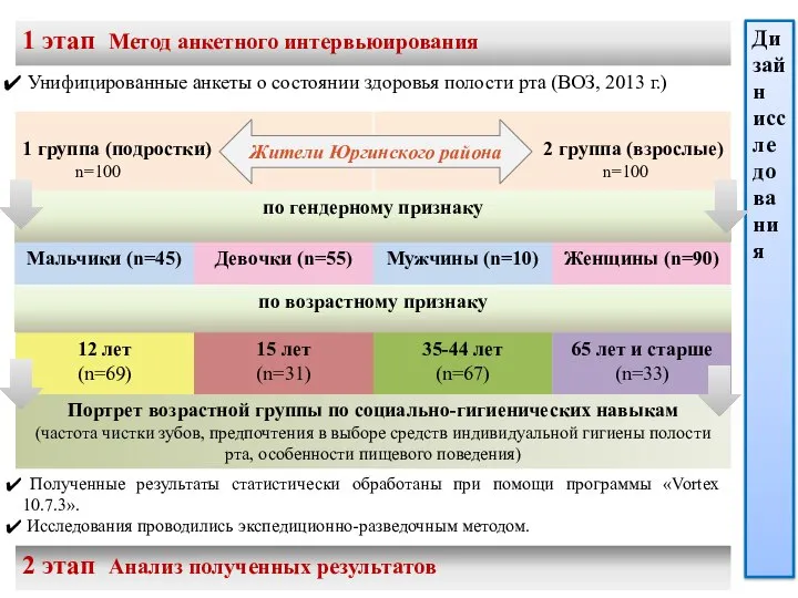Дизайн исследования Жители Юргинского района