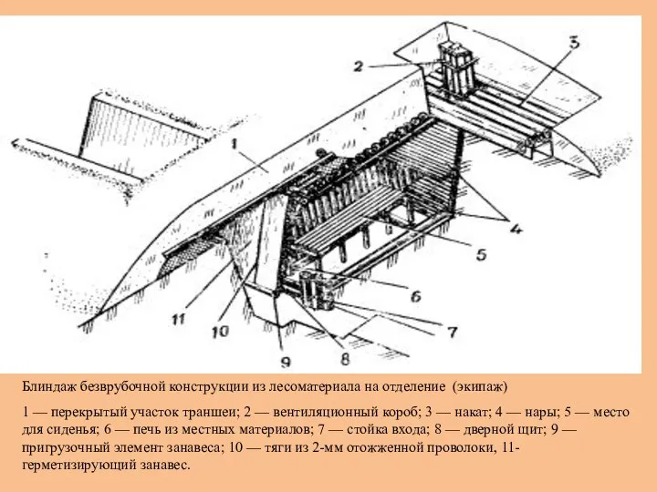 Блиндаж безврубочной конструкции из лесоматериала на отделение (экипаж) 1 — перекрытый участок
