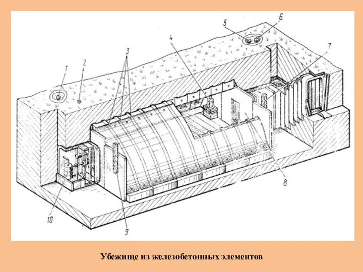 Убежище из железобетонных элементов