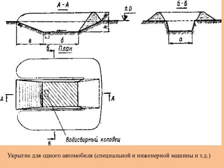 Укрытие для одного автомобиля (специальной и инженерной машины и т.д.)