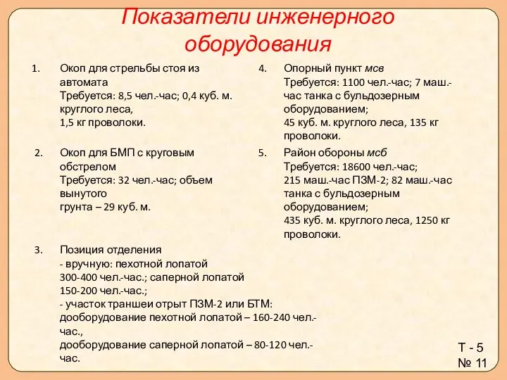 Показатели инженерного оборудования Окоп для стрельбы стоя из автомата Требуется: 8,5 чел.-час;