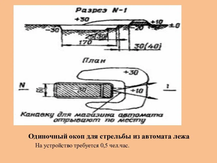 Одиночный окоп для стрельбы из автомата лежа На устройство требуется 0,5 чел.час.