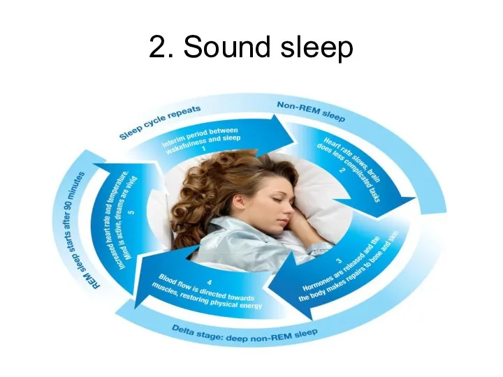 2. Sound sleep
