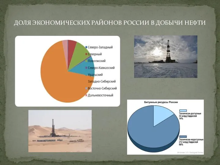 ДОЛЯ ЭКОНОМИЧЕСКИХ РАЙОНОВ РОССИИ В ДОБЫЧИ НЕФТИ