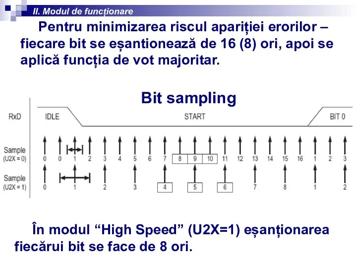 II. Modul de funcționare Bit sampling În modul “High Speed” (U2X=1) eșanționarea