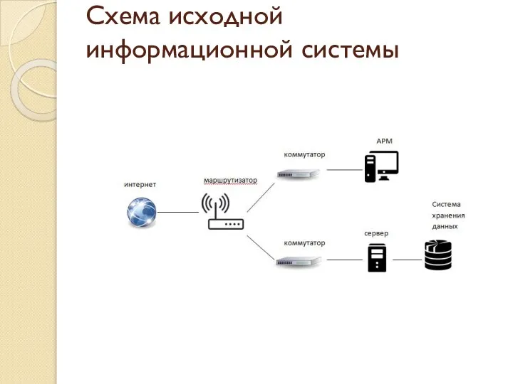 Схема исходной информационной системы