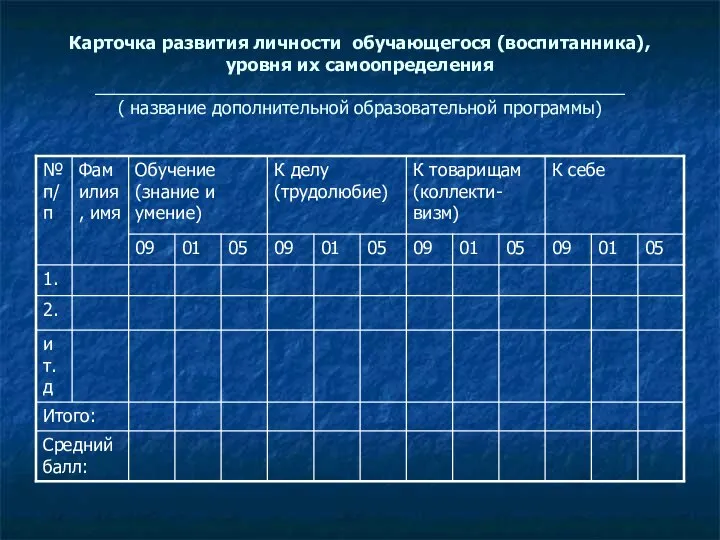 Карточка развития личности обучающегося (воспитанника), уровня их самоопределения ______________________________________________________ ( название дополнительной образовательной программы)