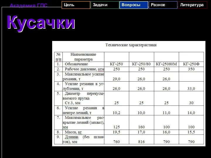 Кусачки Кусачки