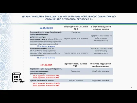 ПЛАТА ГРАЖДАН В ЗОНЕ ДЕЯТЕЛЬНОСТИ № 4 РЕГИОНАЛЬНОГО ОПЕРАТОРА ПО ОБРАЩЕНИЮ С ТКО ООО «ЭКОЛОГИЯ Т»