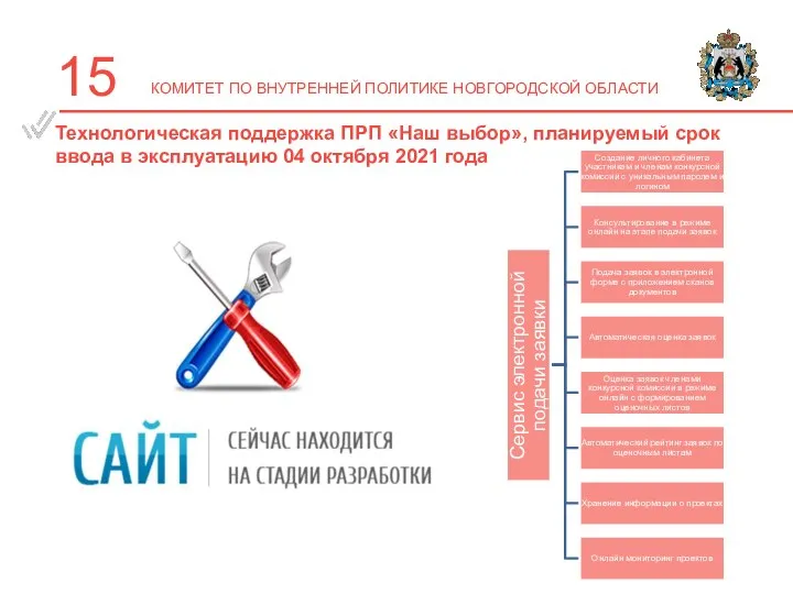 КОМИТЕТ ПО ВНУТРЕННЕЙ ПОЛИТИКЕ НОВГОРОДСКОЙ ОБЛАСТИ Технологическая поддержка ПРП «Наш выбор», планируемый