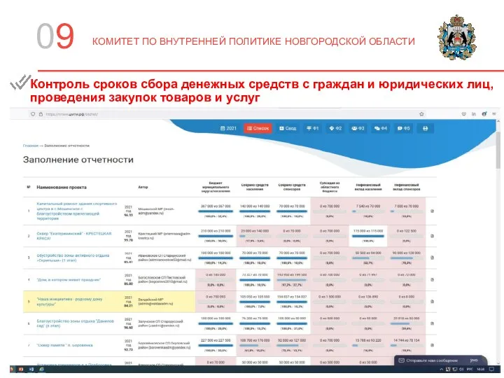 КОМИТЕТ ПО ВНУТРЕННЕЙ ПОЛИТИКЕ НОВГОРОДСКОЙ ОБЛАСТИ 0 Контроль сроков сбора денежных средств