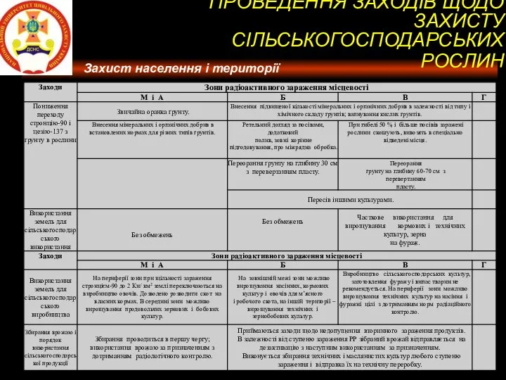 ПРОВЕДЕННЯ ЗАХОДІВ ЩОДО ЗАХИСТУ СІЛЬСЬКОГОСПОДАРСЬКИХ РОСЛИН