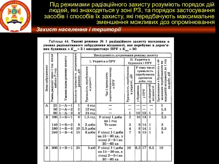 Під режимами радіаційного захисту розуміють порядок дій людей, які знаходяться у зоні