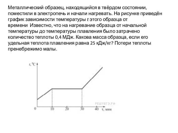 Металлический образец, находящийся в твёрдом состоянии, поместили в электропечь и начали нагревать.