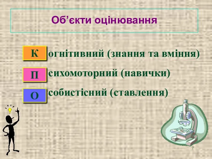 Об’єкти оцінювання огнітивний (знання та вміння) сихомоторний (навички) собистісний (ставлення) К П О