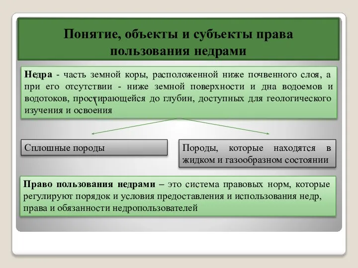 Понятие, объекты и субъекты права пользования недрами Недра - часть земной коры,