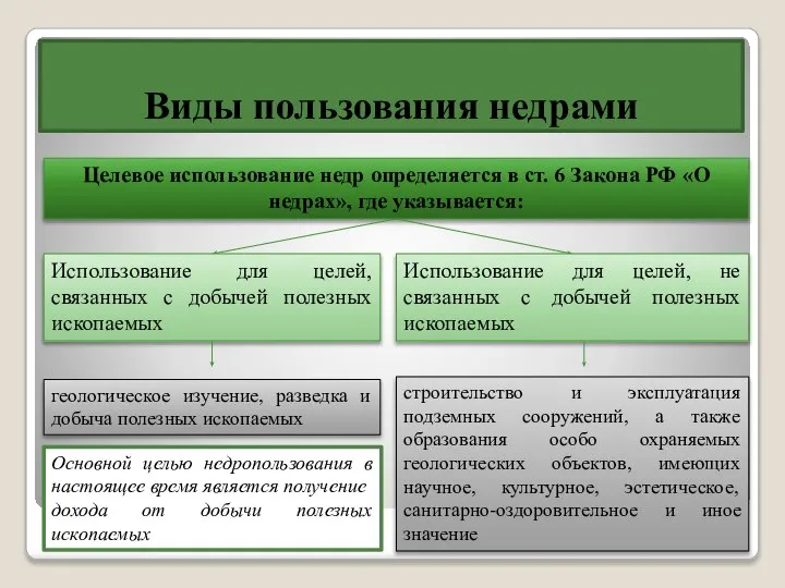 Виды пользования недрами Целевое использование недр определяется в ст. 6 Закона РФ