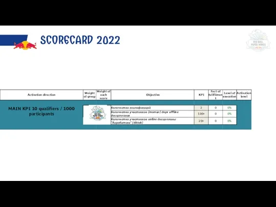 SCORECARD 2022